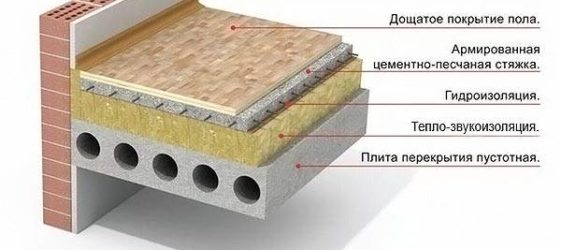 مخطط الأرضية الكلاسيكي